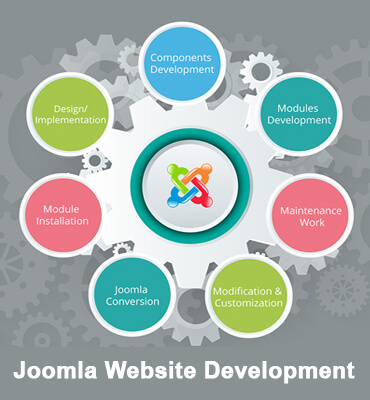 Joomla Development